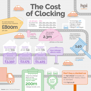 Car clocking, false mileage, MoT History Check, mileage discrepancy