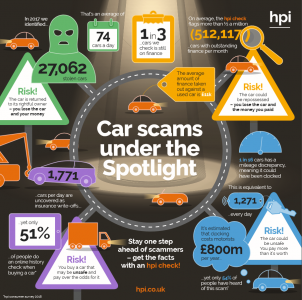 car scams, car fraud, hpi check, scammers