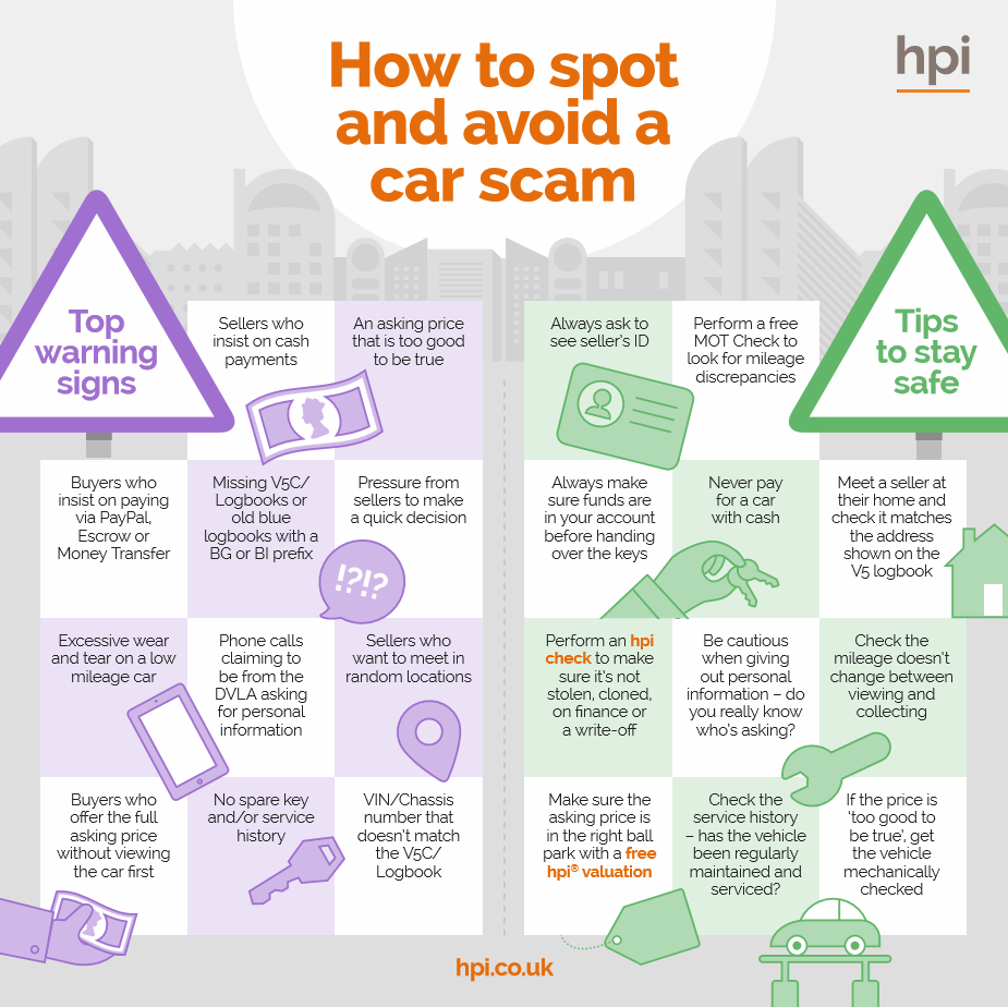 Spot car scam, Avoid car scam, Motor Fraud,