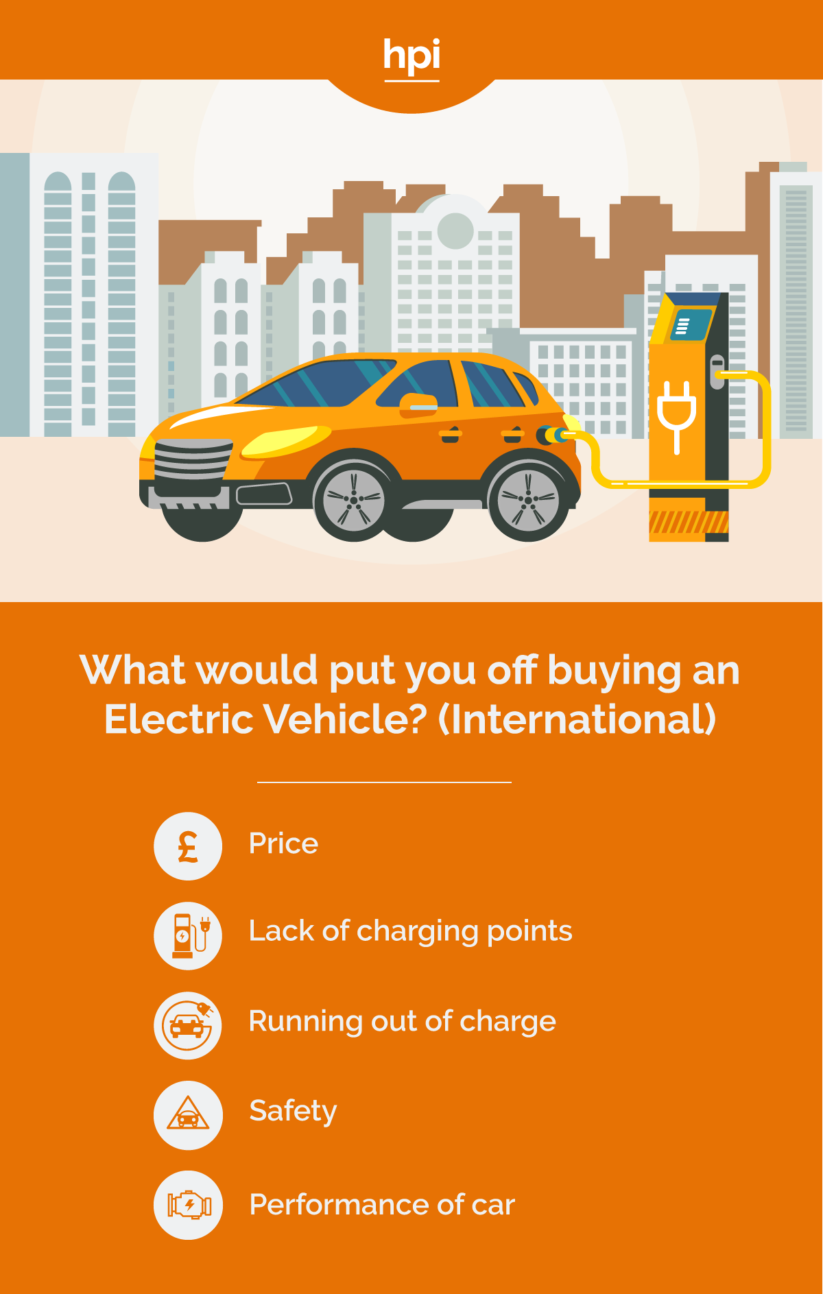 Reasons Not to Buy an Electric Car International