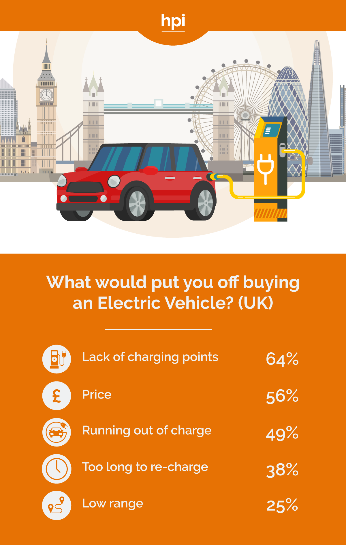 Reasons not to Buy an Electric Car UK