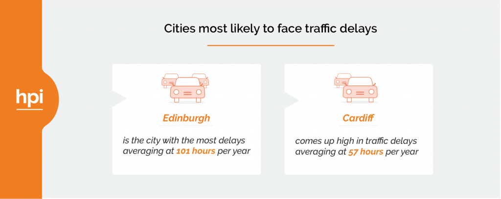 Cities Most Likely to Face Traffic Delays