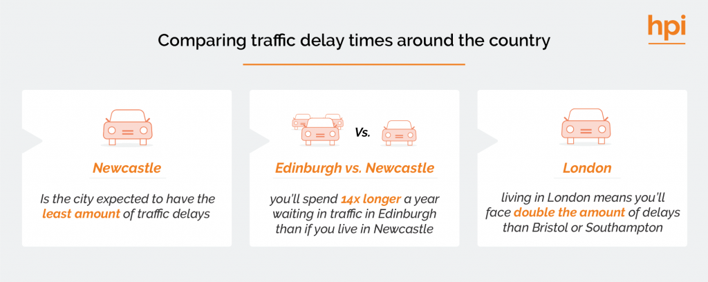 Comparing Traffic Delays Around the Country