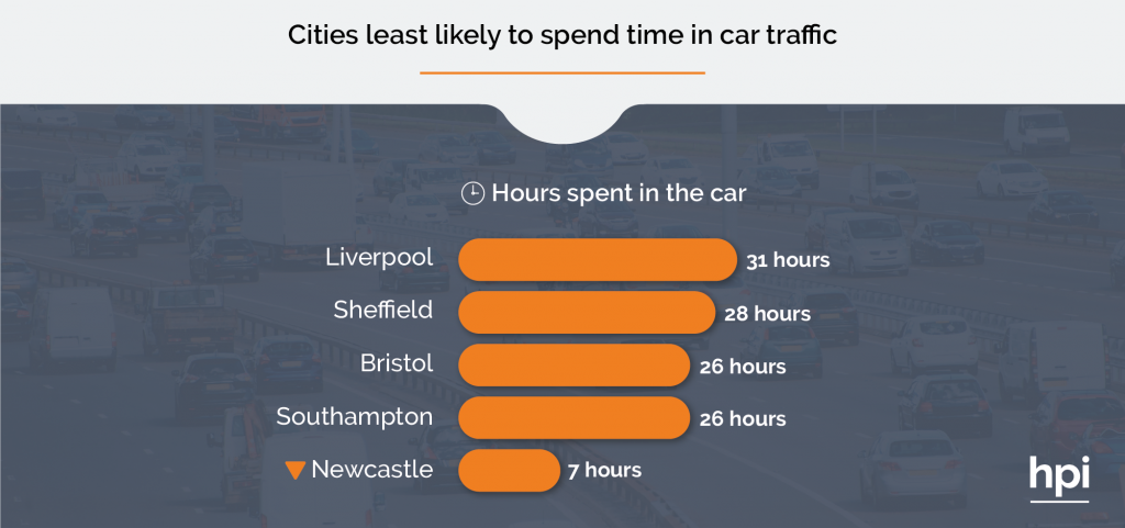 Cities Least Likely to Face Traffic Delays