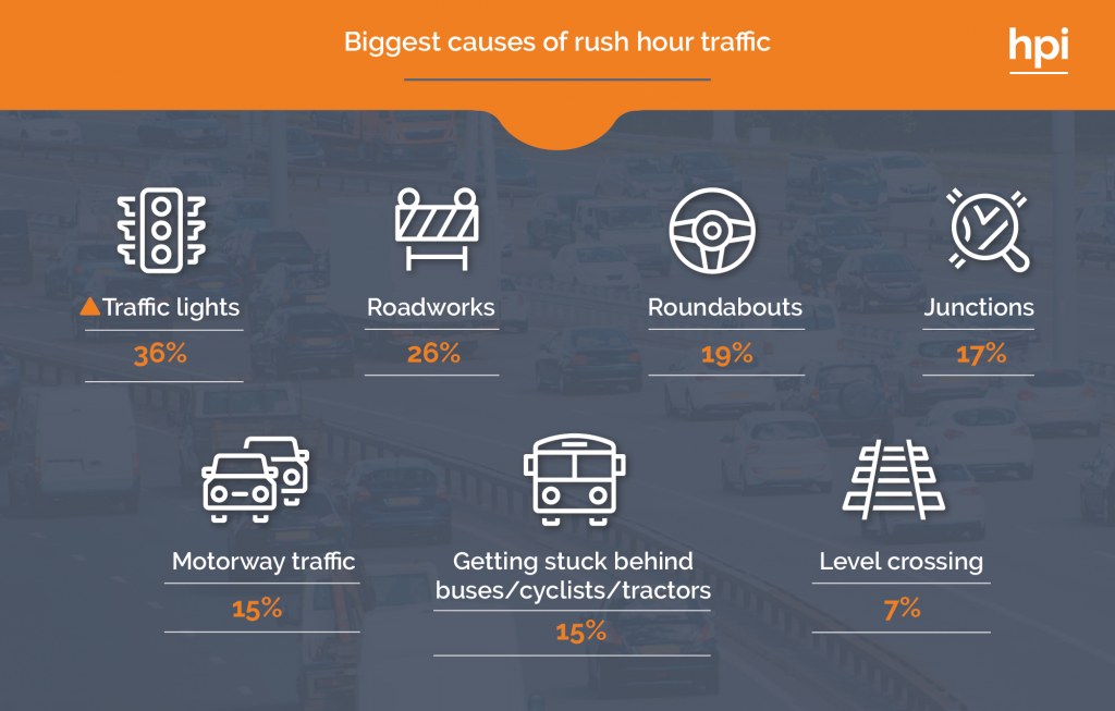 Main Causes of Traffic Delays