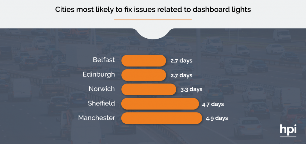 cities most likely to fix issues related to dashboard lights