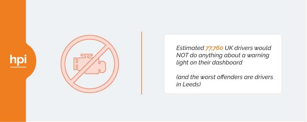77,760 UK drivers wouldn't do anything about a warning light on the dashboard
