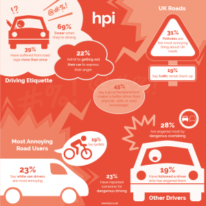 Road rage infographic