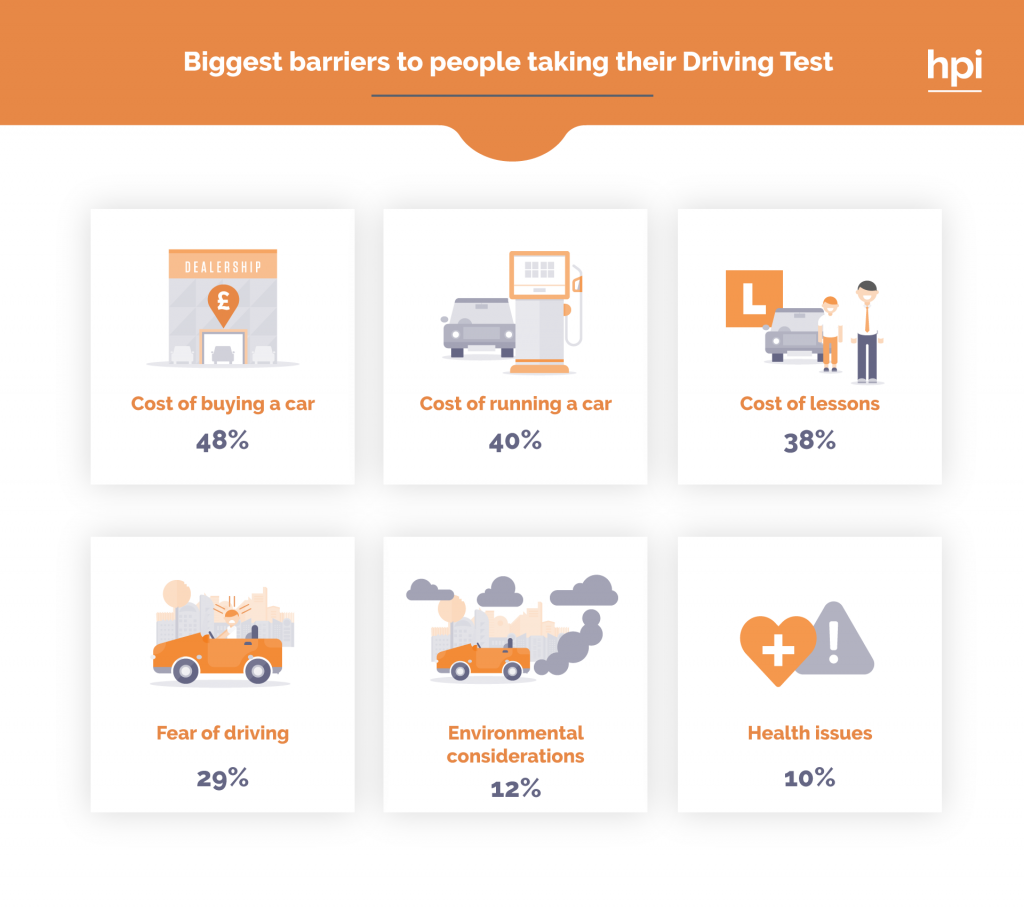 UK barriers to taking a drivers test