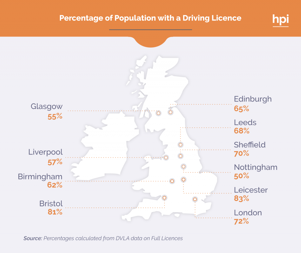 Percentage of population by region across the UK