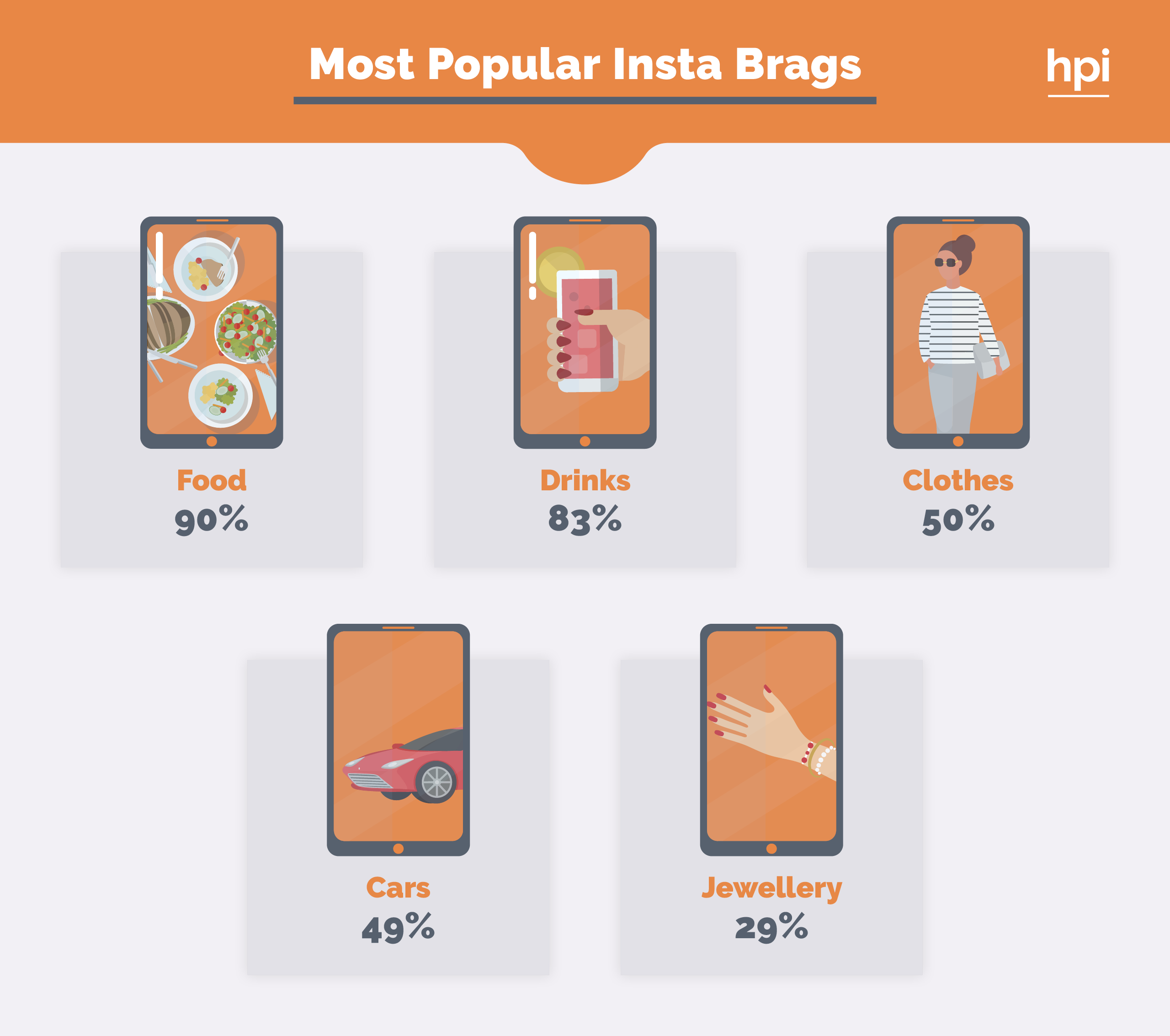 most popular insta brags